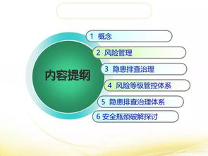 全面解析風險分級管控與隱患排查治理雙重體系 賦能中能魔力內容服務商管理系統的關鍵路徑
